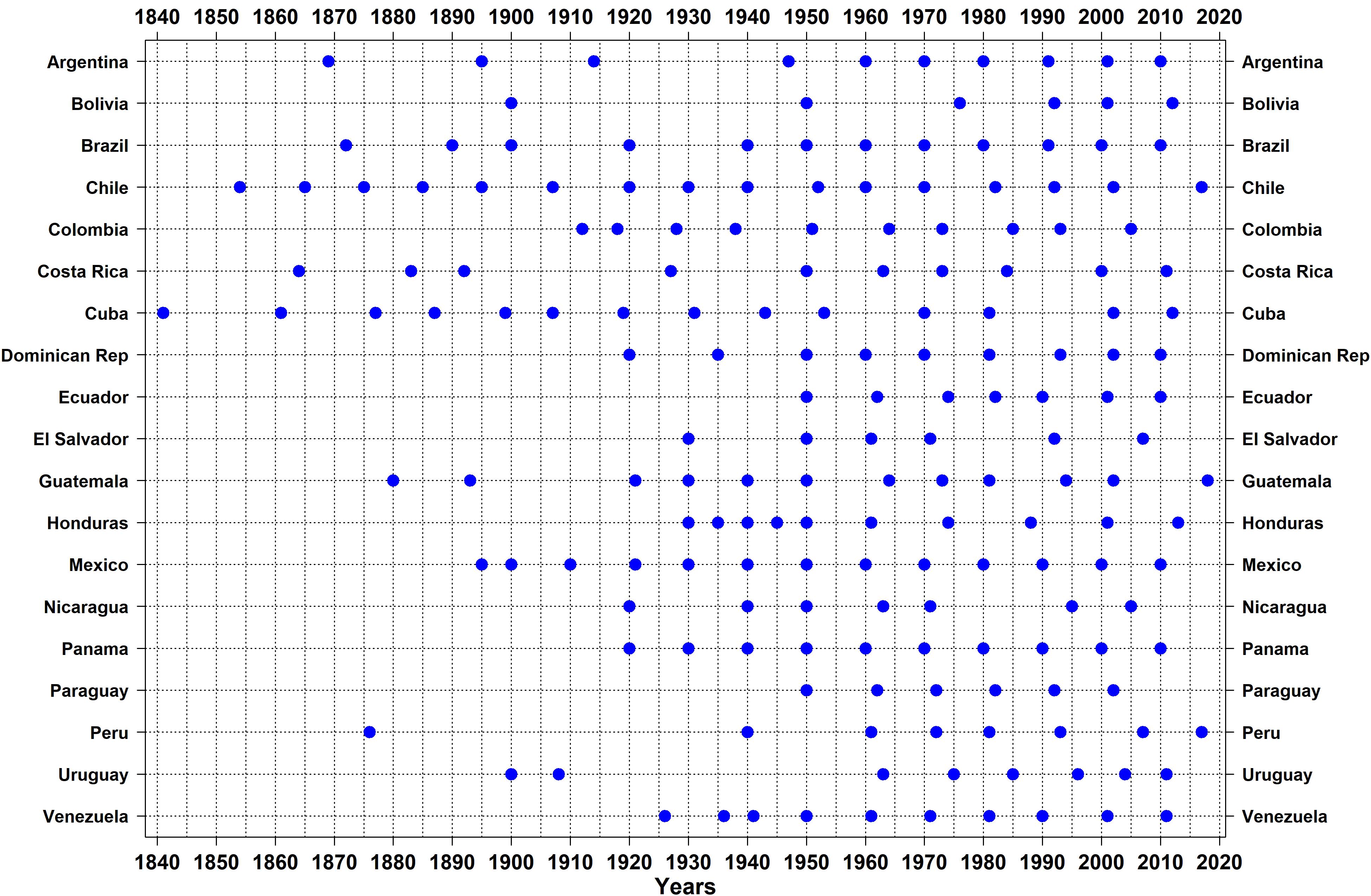 Census