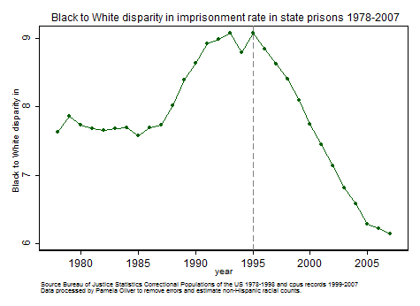 Mass Incarceration Chart