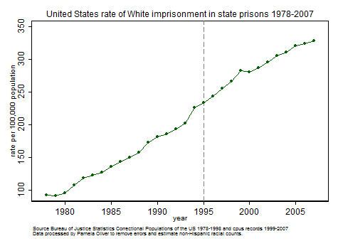 White state imprisonment