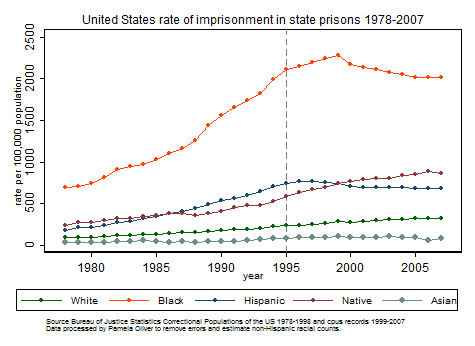 Us Prison Population Chart