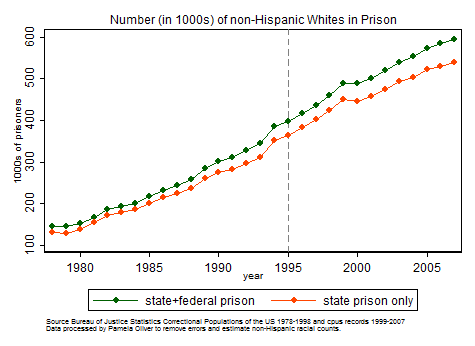 Mass Incarceration Chart