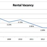 Graphic produced by Sims et al. 2016 Evicted in Dane County.