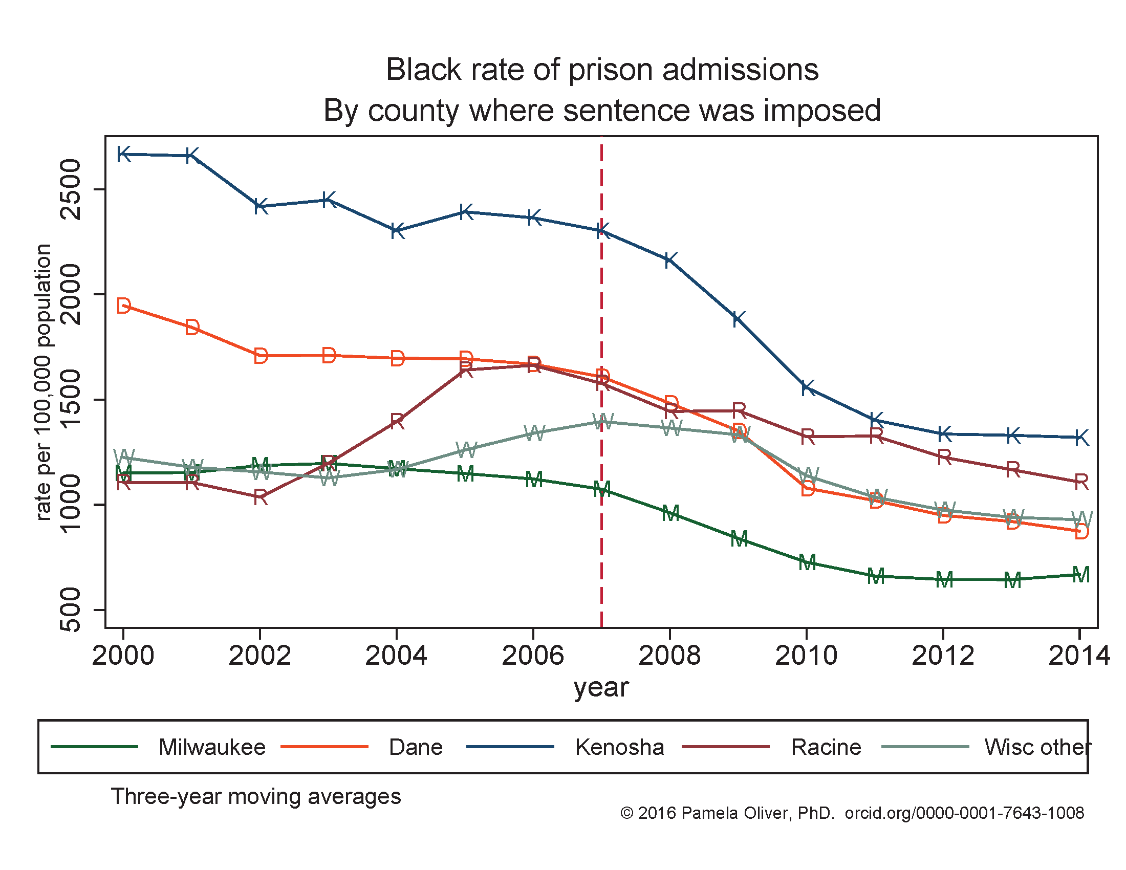 Black prison admission rate by Wisconsin county