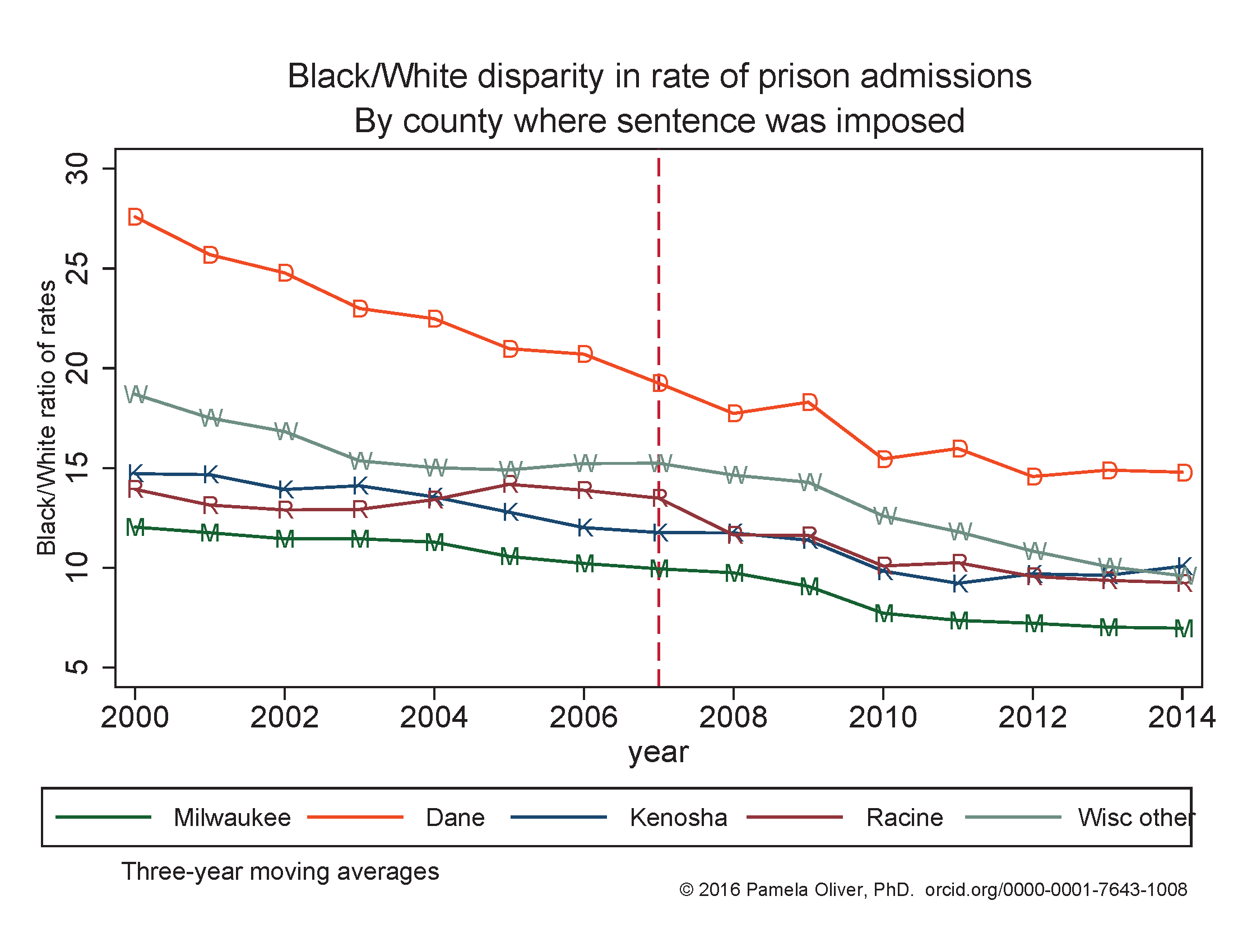 Black/White disparity in prison admission rates by Wisconsin County