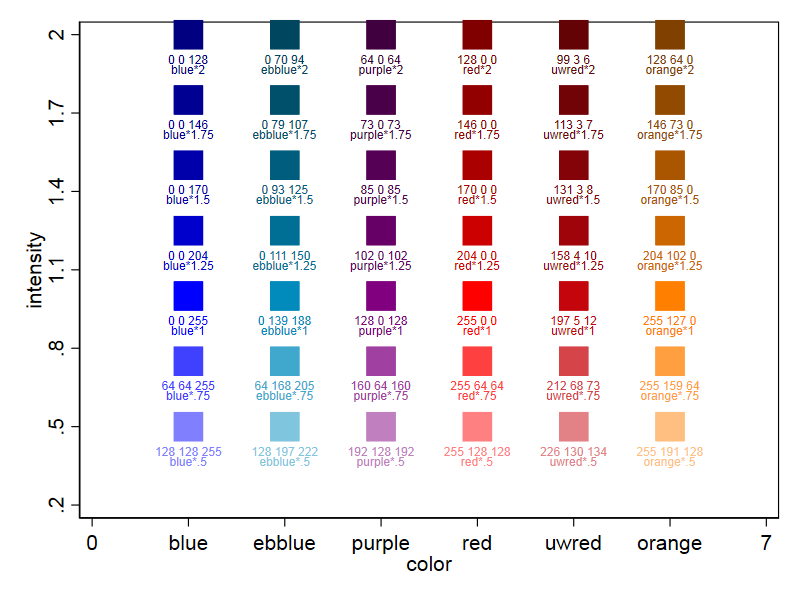 Colour Intensity Chart