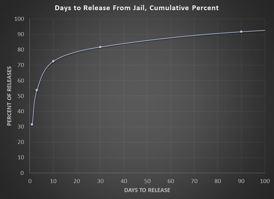 cumulative time in jail