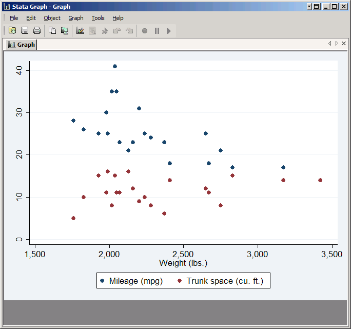 Scatter Plot with just foreign cars