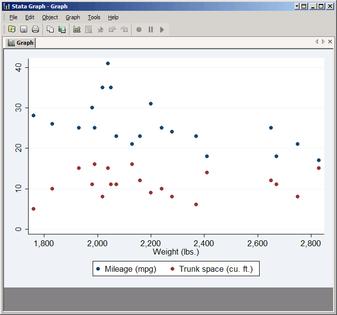 Scatter plot with a more complicated if