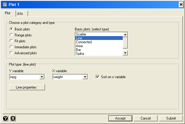 Creating a line graph