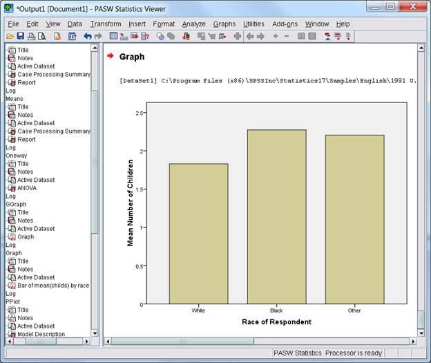 Bar Chart output