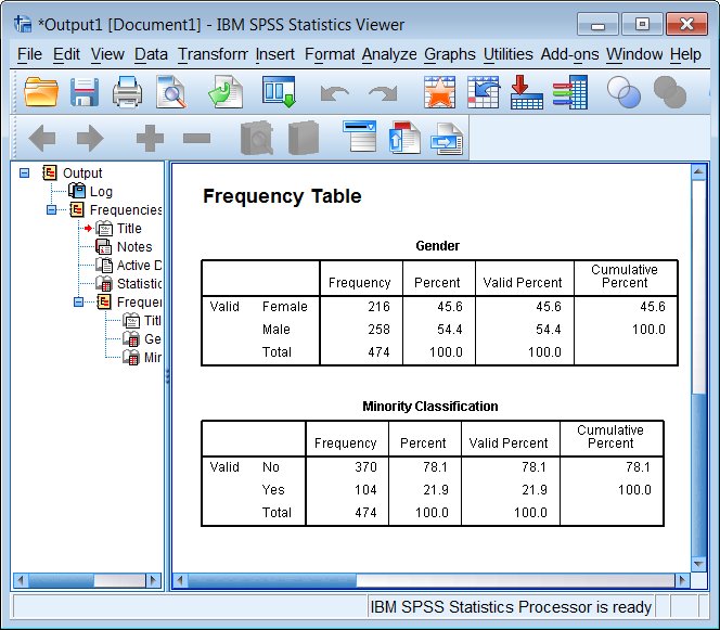 Spss Statistics