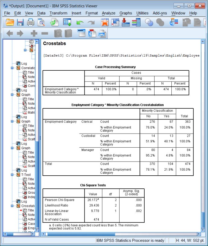 Purchase a dissertation 101