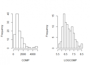 Histograms of Compensation and Logarithmic Compensation