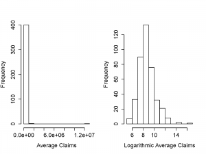 Figure 1.2: Distribution of Positive Average Severities.