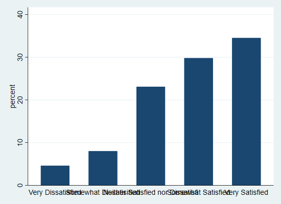 Spss Bar Chart Multiple Variables