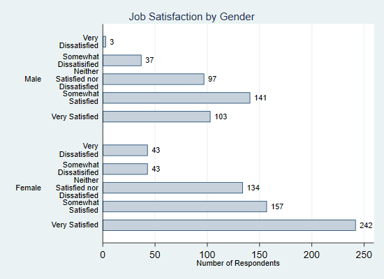 Stata Stacked Bar Chart Categorical