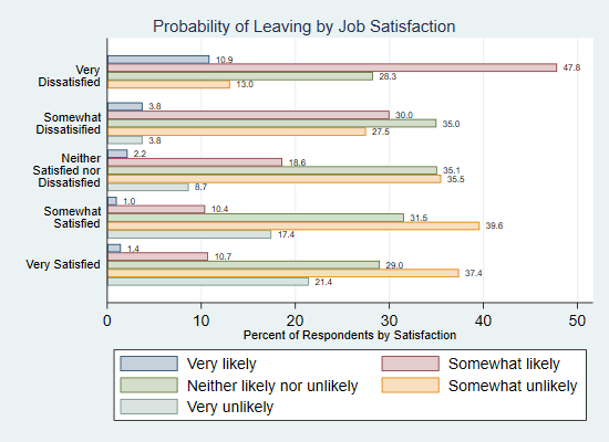 Stata Stacked Bar Chart Categorical