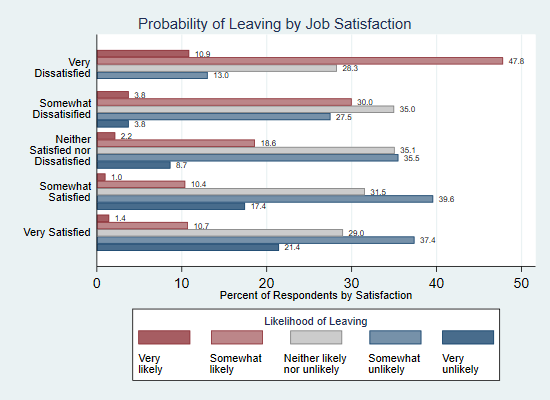 Stata Stacked Bar Chart Categorical