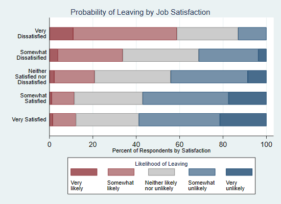 Stata Stacked Bar Chart Categorical