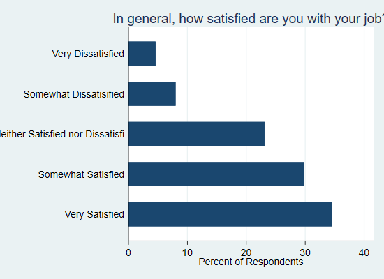 Make My Own Bar Chart