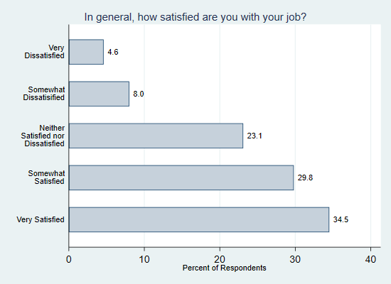 Putting Counts And Percentages On A Bar Chart In Excel