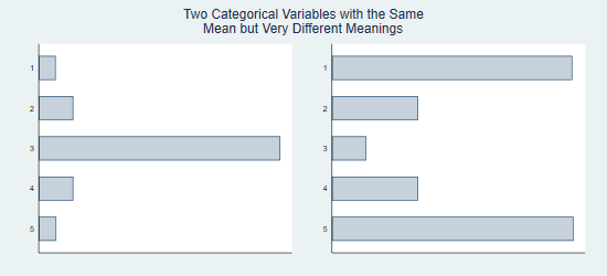 Stata Stacked Bar Chart Categorical