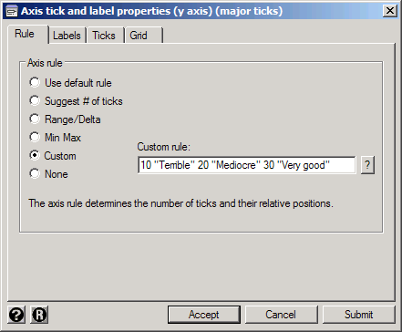 Custom tick rule