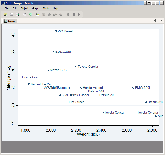 Scatter plot with labels