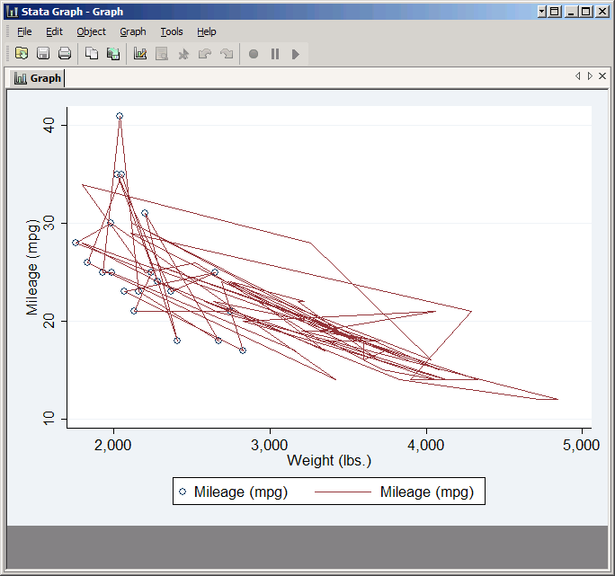 Scatter plot and line plot, but with a problem