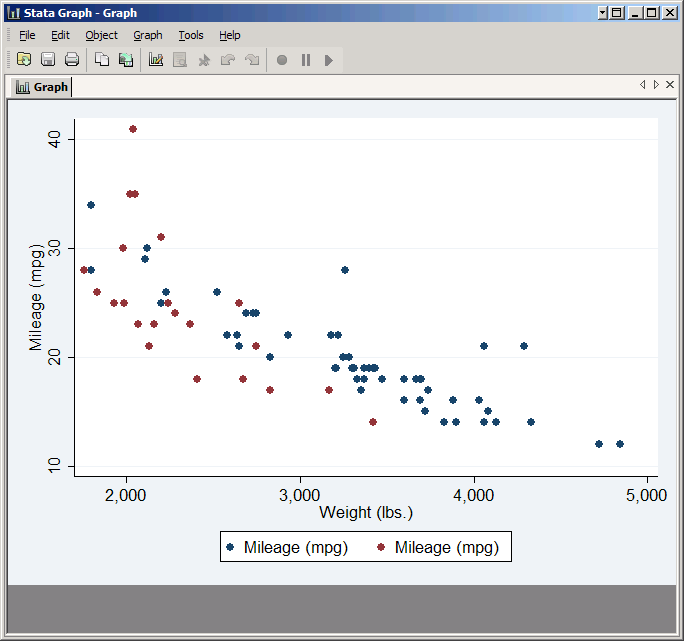 recording numeric variables in stata forex