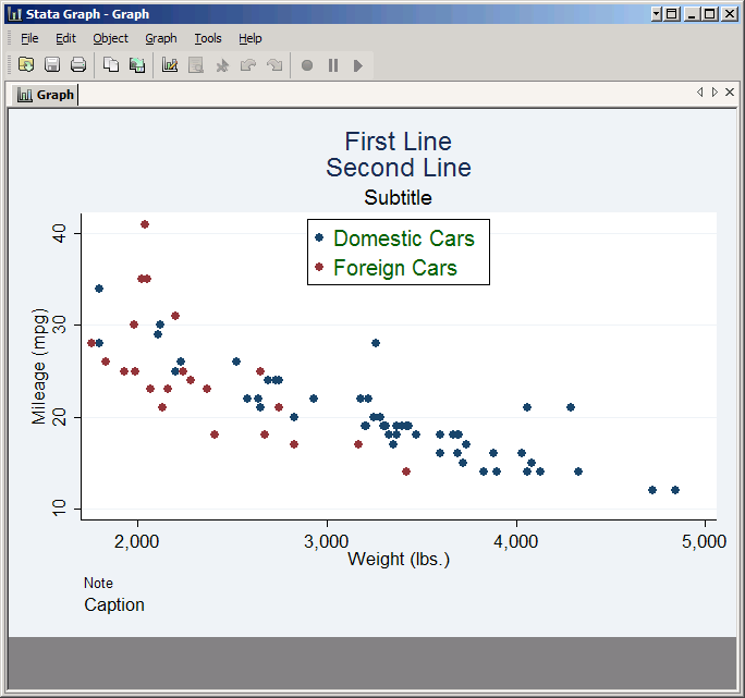 Plot with a multi-line title