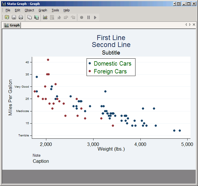 Plot with some ticks labeled and others not