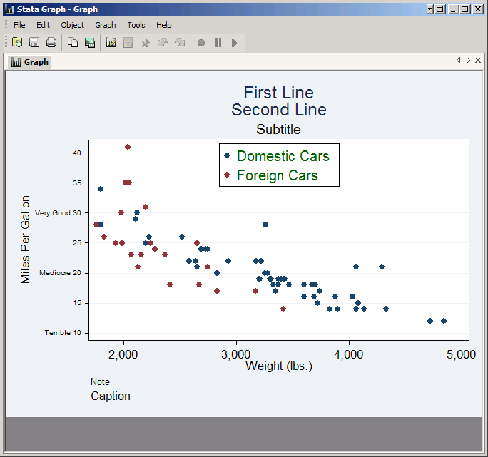 Plot with text labels that include numbers