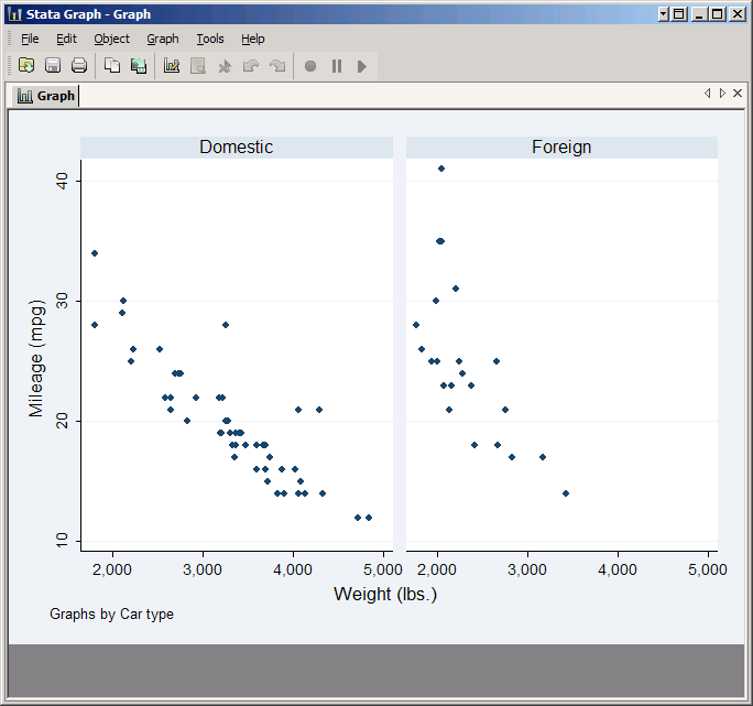 Subpopulations plotted side-by-side using By