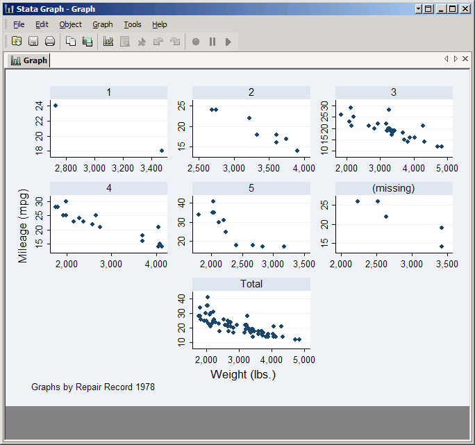 Many By plots, all with different scales