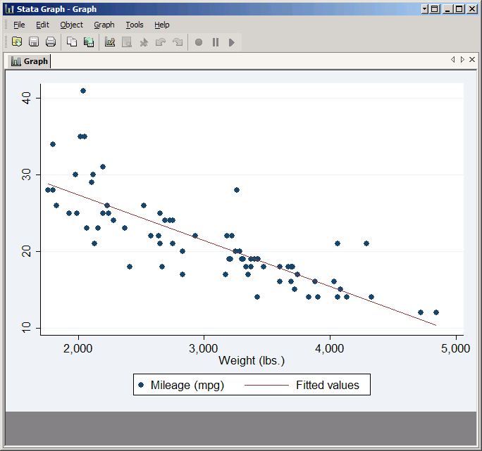 Scatter plot with a fit line