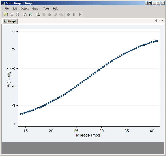 Smoother plot of phat vs. mpg