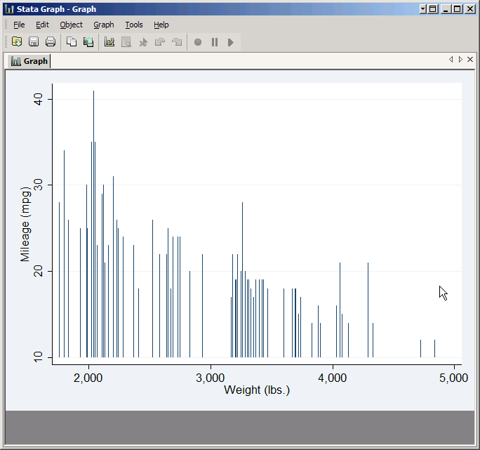Bar plot of mpg vs. weight