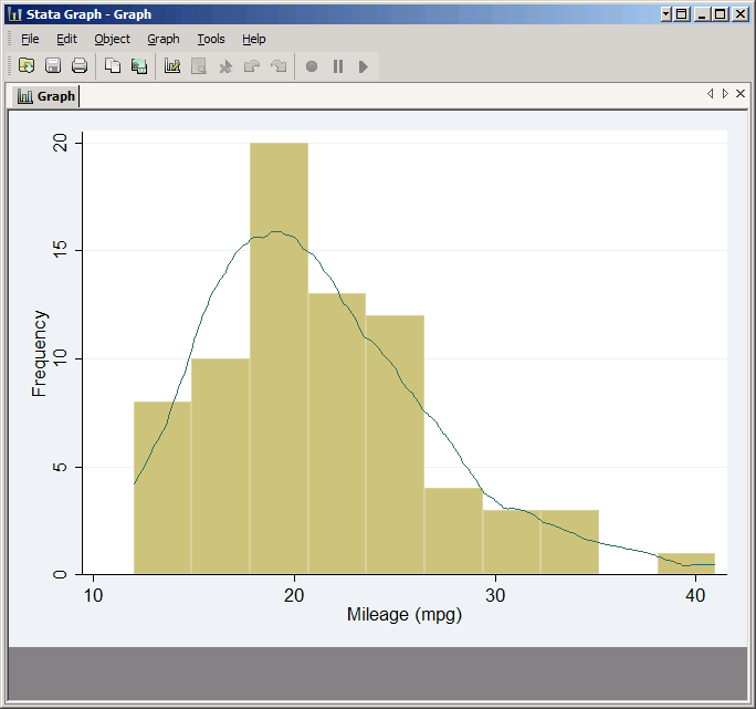 plotting two histograms in stata forex