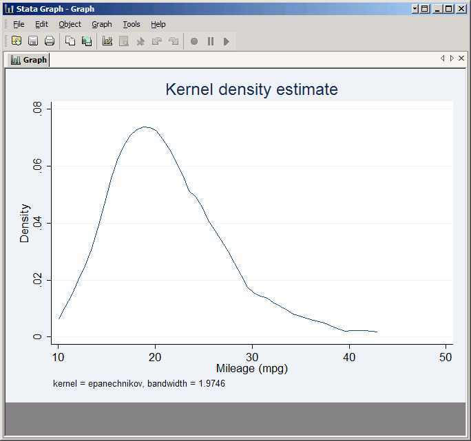 Kernel density plot of mpg