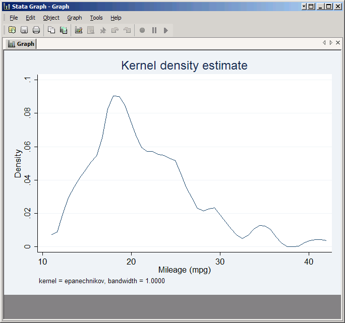 Kernel density with bandwidth=1