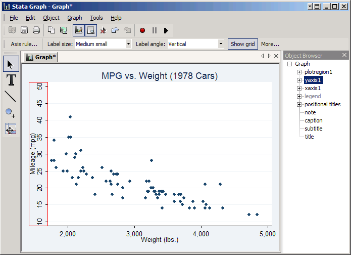 Plot with rescaled Y axis