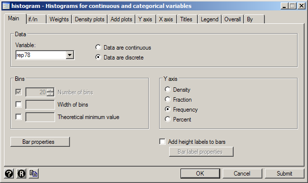 Creating a histogram with a discrete variable