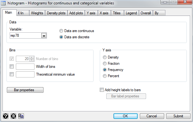 Creating a histogram with a discrete variable