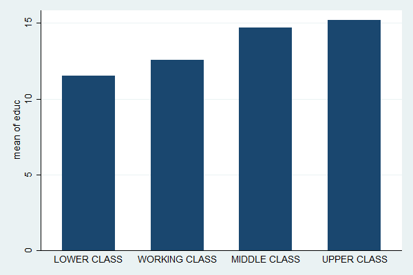 Categorical Bar Chart