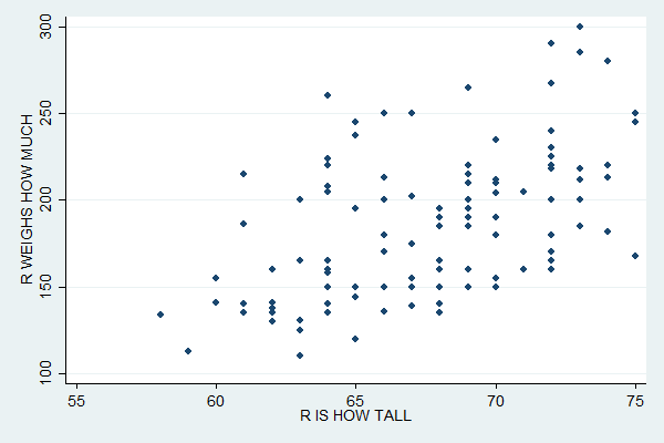 What Does A Scatter Chart Do