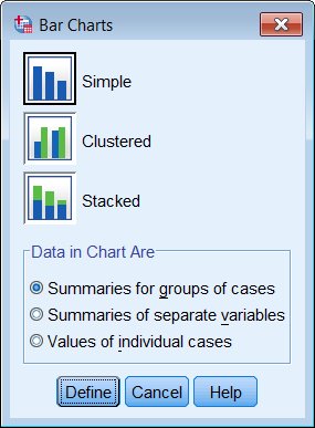 Bar charts dialog