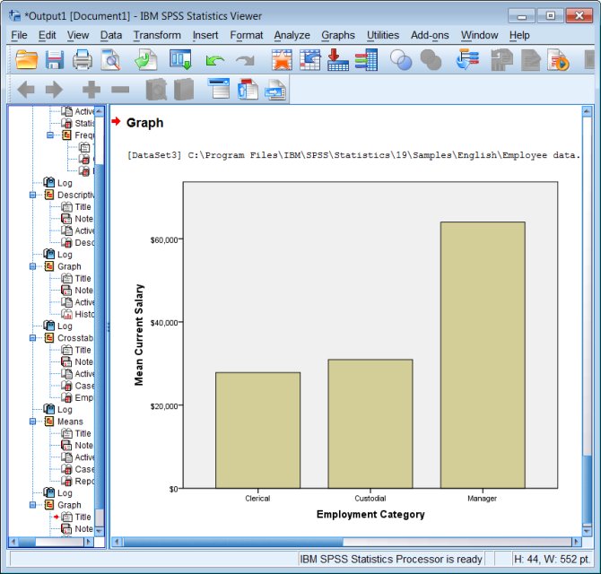 How To Make A Bar Chart In Spss