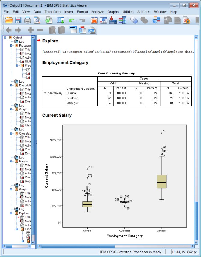 Simple boxplot