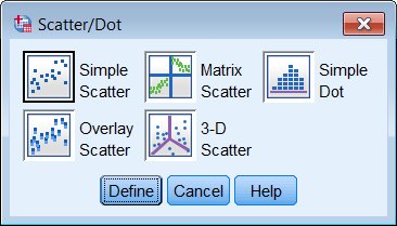 Scatter Plots